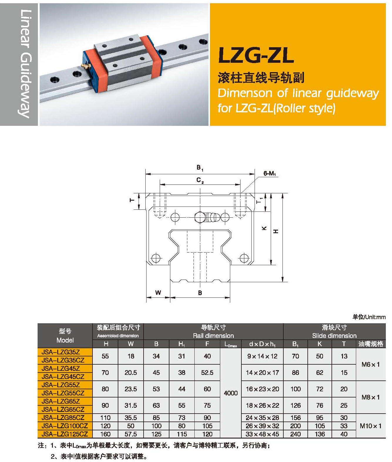 LZG-ZL型滚柱直线导轨副1.jpg.png